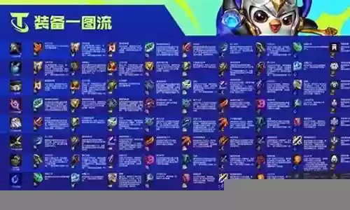 双城格斗阵容最新搭配