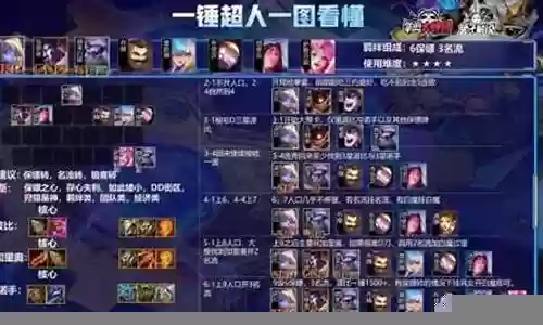 法师之心阵容最新搭配插图