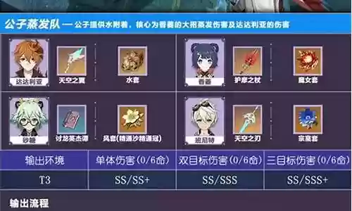 香菱阵容搭配元素插图