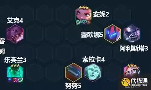 安妮最强阵容搭配