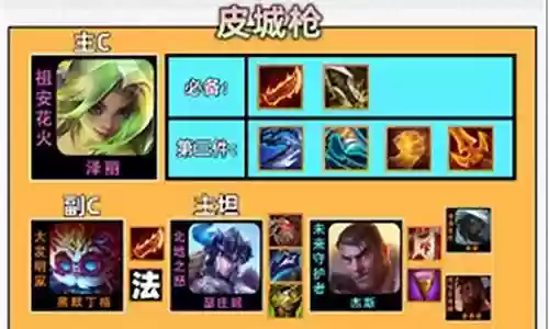6皮城阵容 搭配插图