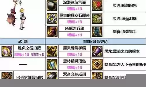 魔道阵容装备搭配攻略