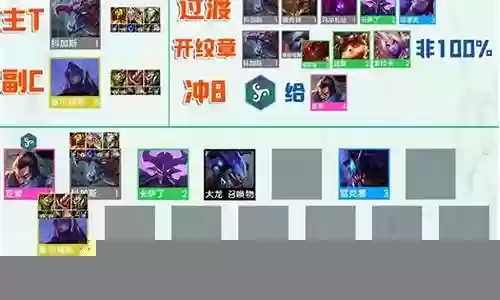 虚空无双阵容搭配