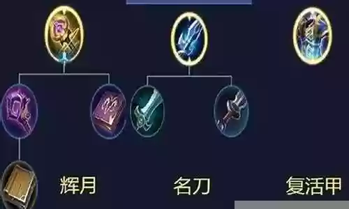 克制狄仁杰阵容搭配