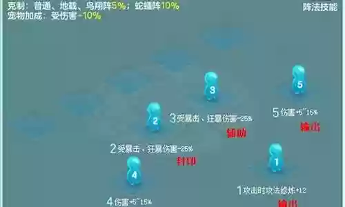 五门阵容阵法搭配插图