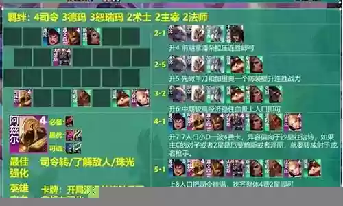 沙皇战士阵容搭配