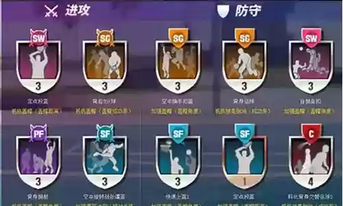 篮球神仙阵容最新搭配