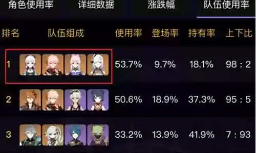 散兵0命阵容搭配插图