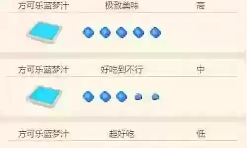 大冒险快龙阵容搭配图