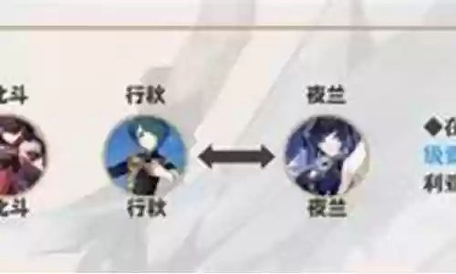 剑公子阵容搭配
