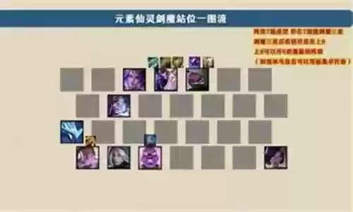剑魔打架阵容怎么搭配插图
