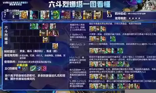 格斗学者阵容搭配图片