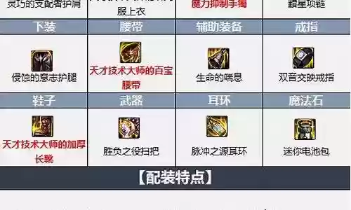 魔道大军阵容搭配最新插图