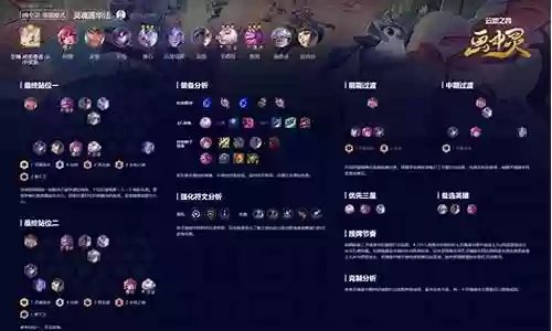 灵魂莲花皎月阵容搭配