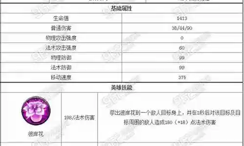 孟婆阵容搭配西游