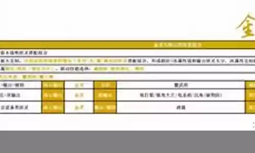 金灵搭配阵容