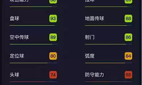 影锋实况阵容搭配