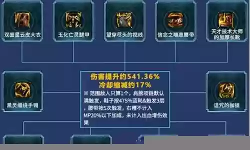 迅捷猎手阵容装备搭配