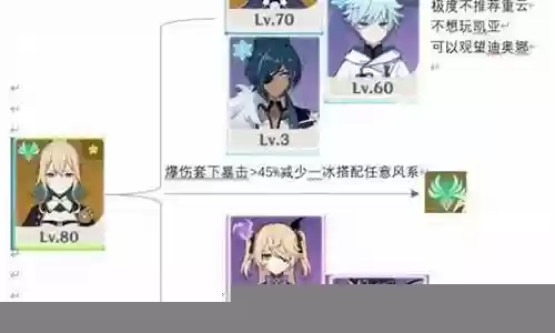 原神琴1命阵容搭配