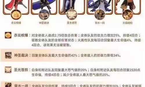指尖领主ss阵容搭配