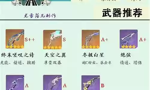 温迪阵容搭配新生