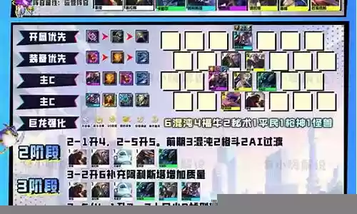 戈雅阵容搭配