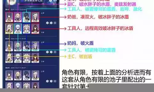 深渊宝石搭配阵容图插图