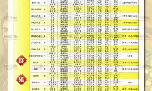 群雄阵容搭配天梯图