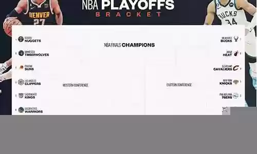 nba最强阵容搭配历年