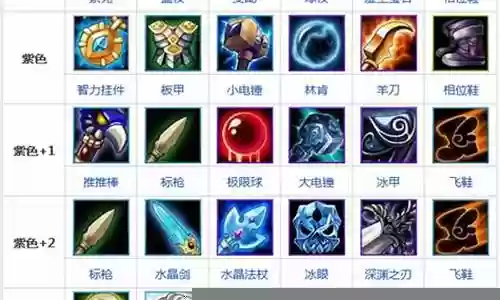 刀塔风行阵容搭配插图