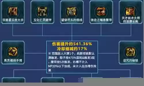 什么阵容搭配奶妈好看