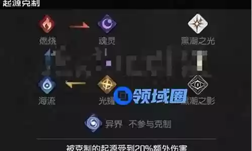黑潮之上沢阵容搭配