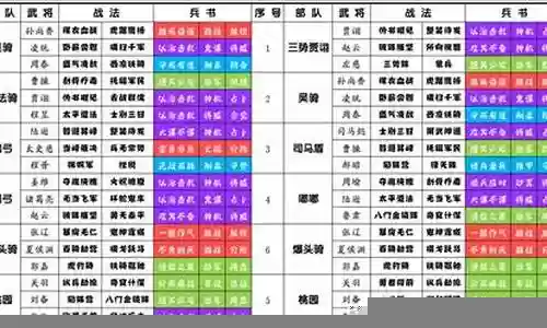 最强阵法饕餮阵容搭配