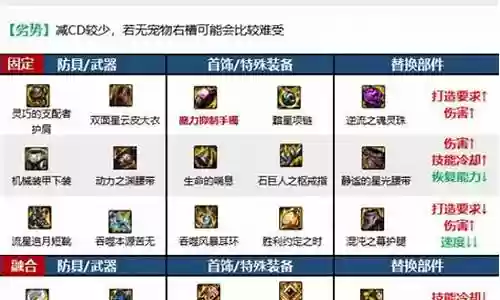 忍者毕业搭配阵容攻略插图