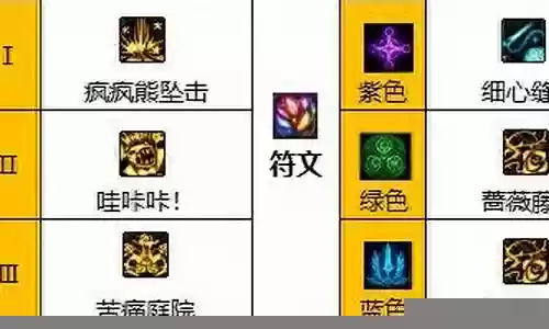 奶罗输出搭配阵容