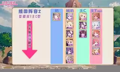 锦鲤公主阵容搭配图插图