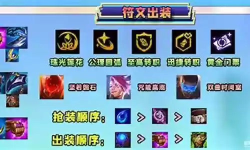 迅捷战阵容搭配
