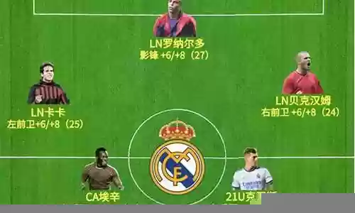 皇家马德里阵容搭配最新