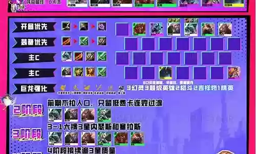 超级车队阵容搭配攻略