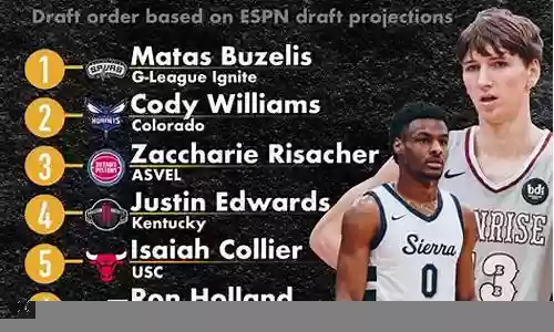 nba游戏勇士阵容搭配
