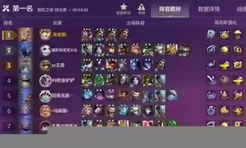 霓虹之夜四费卡阵容搭配
