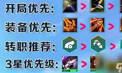 龙神烈焰阵容搭配最新