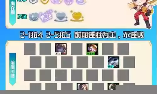 霓虹保镖阵容搭配最新