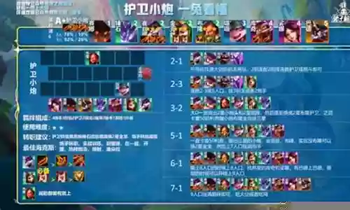 魔导炮手阵容搭配图