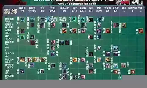 光明加黎明阵容搭配