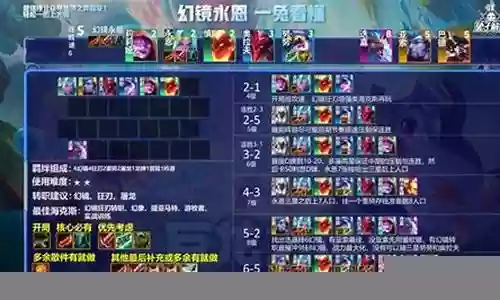 最强阵容搭配图表大全