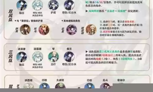 散兵阵容搭配伤害