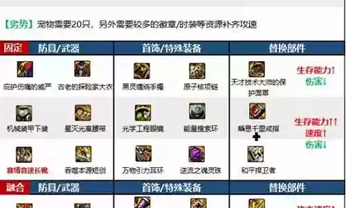 暗殿骑士最强搭配阵容推荐