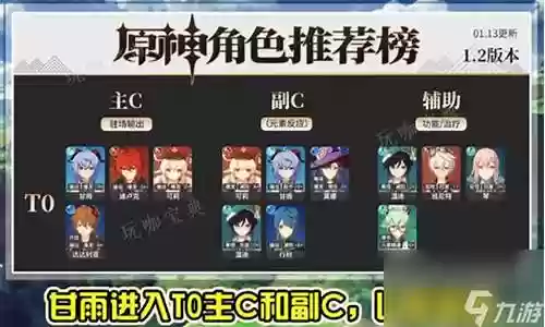 须弥皇女阵容搭配推荐插图