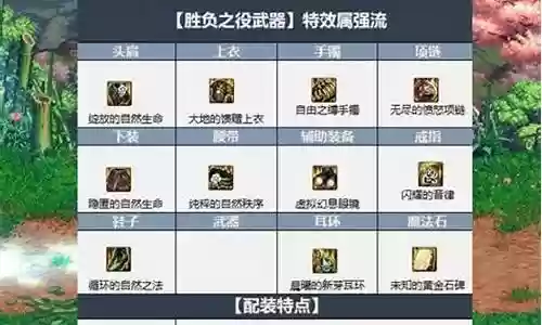 顶级天域搭配阵容图插图